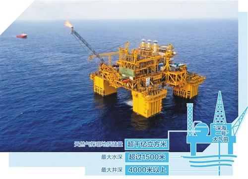 “深海一号”，探寻超深海能源宝藏